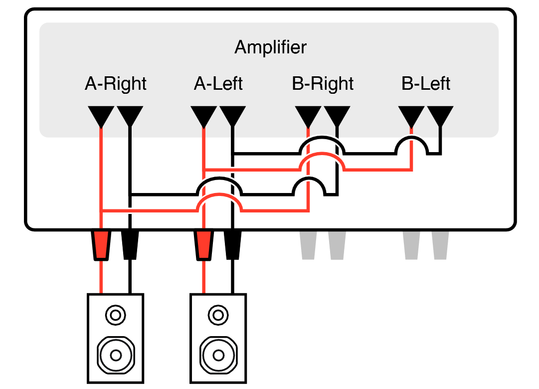 Pict Amp Mode Parallel BTL